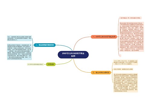 诊所可以多长时间不营业执照