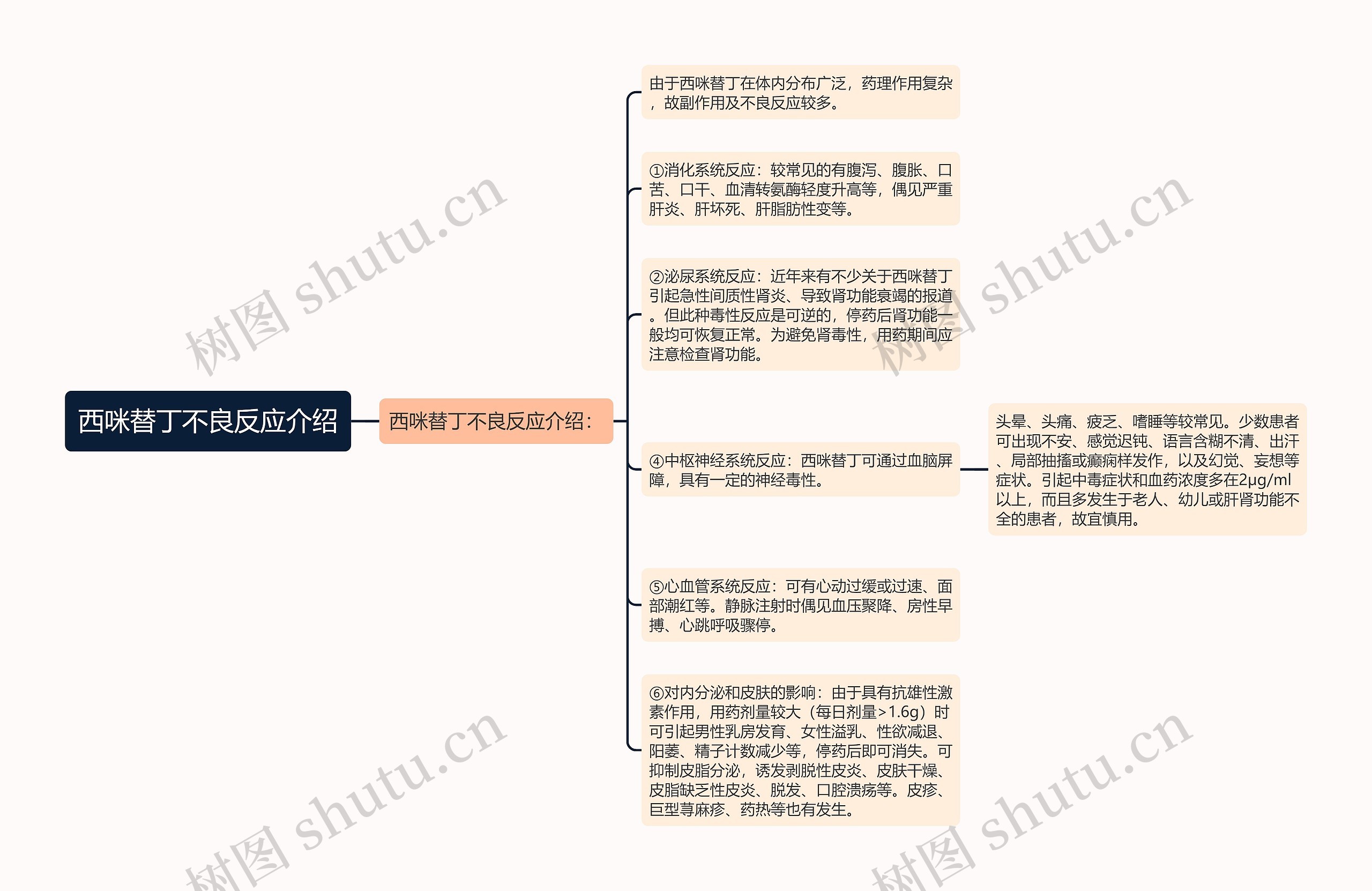 西咪替丁不良反应介绍思维导图