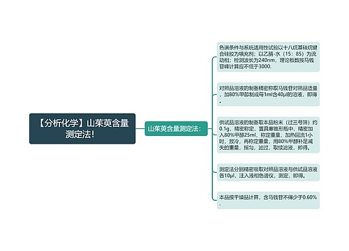 【分析化学】山茱萸含量测定法！