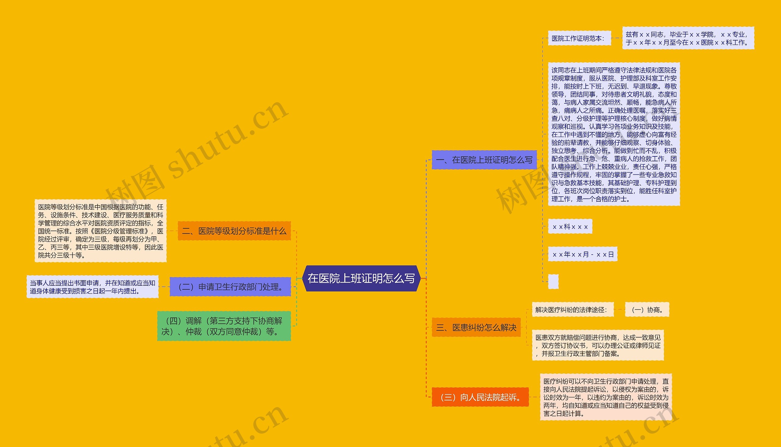 在医院上班证明怎么写思维导图