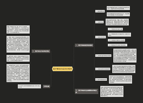 医疗事故的起诉的程序