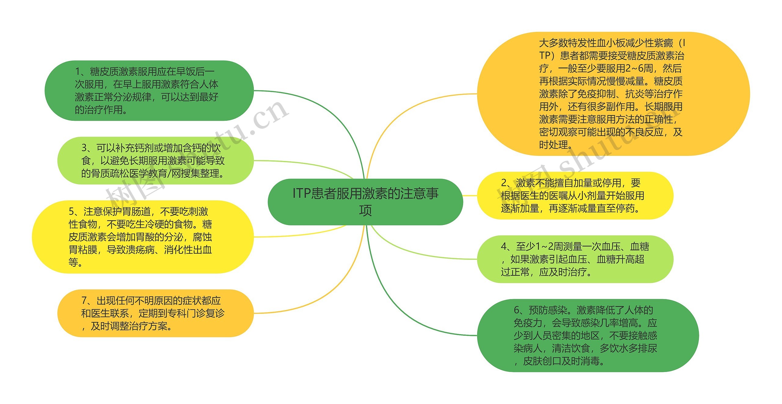 ITP患者服用激素的注意事项