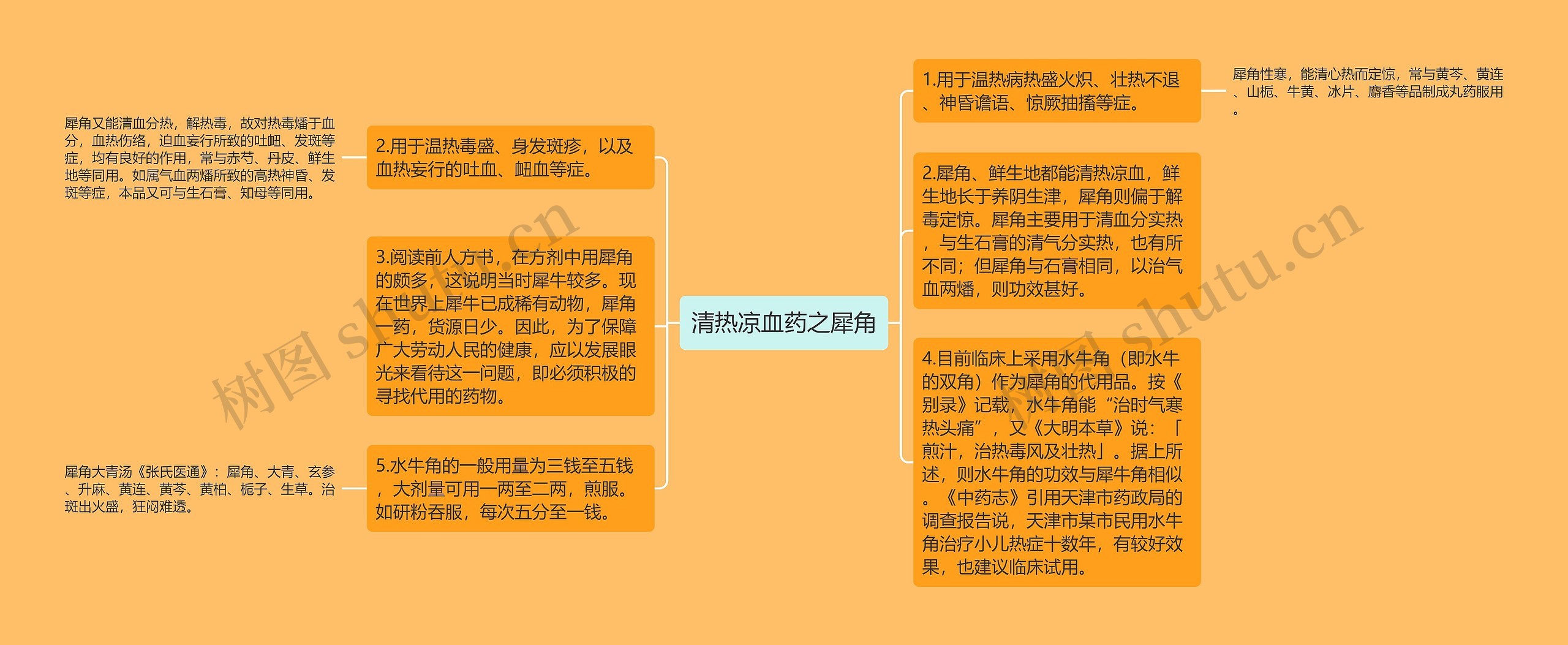 清热凉血药之犀角