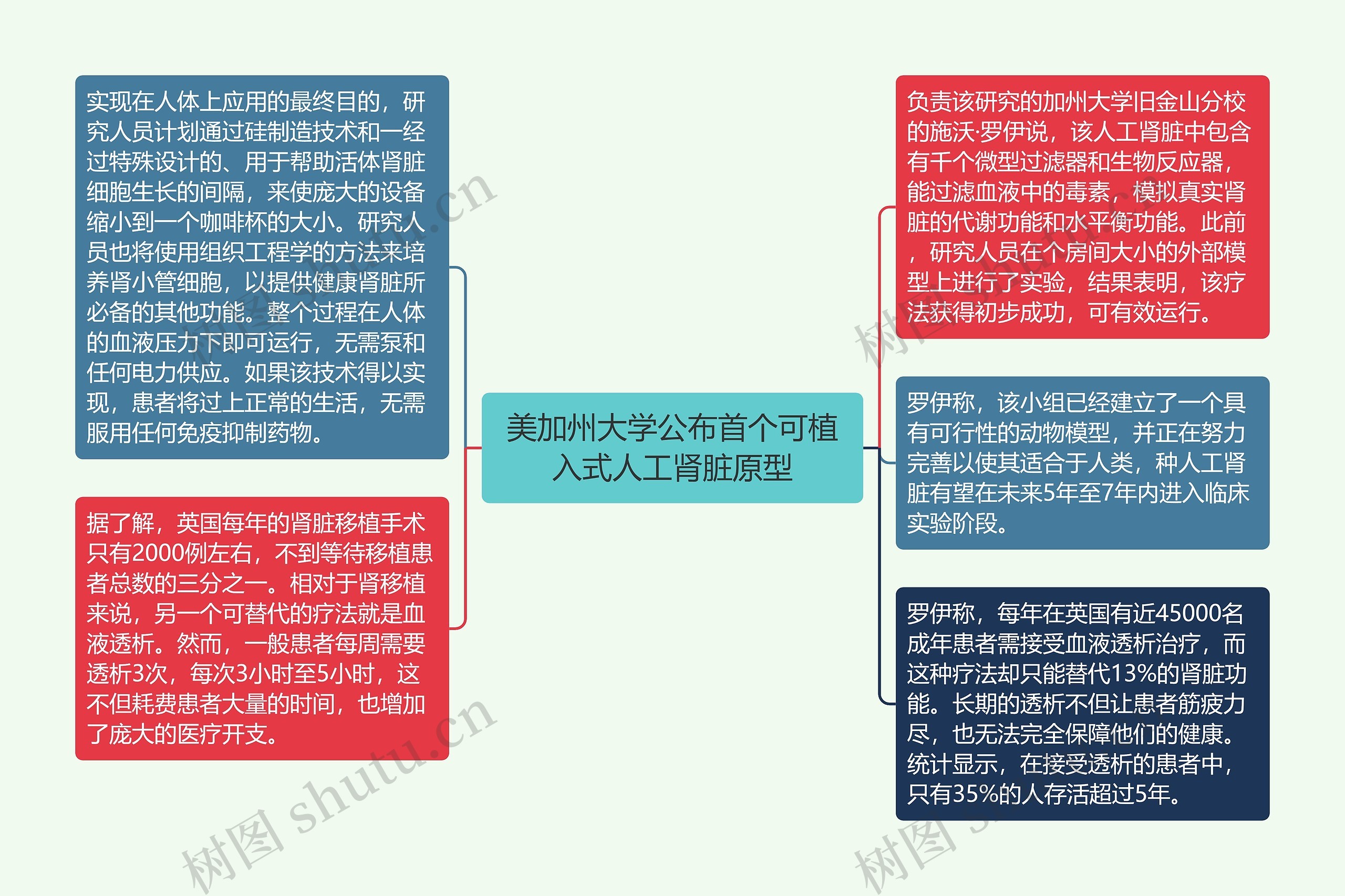 美加州大学公布首个可植入式人工肾脏原型