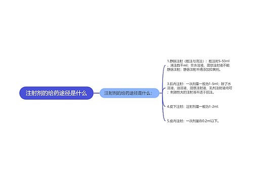 注射剂的给药途径是什么