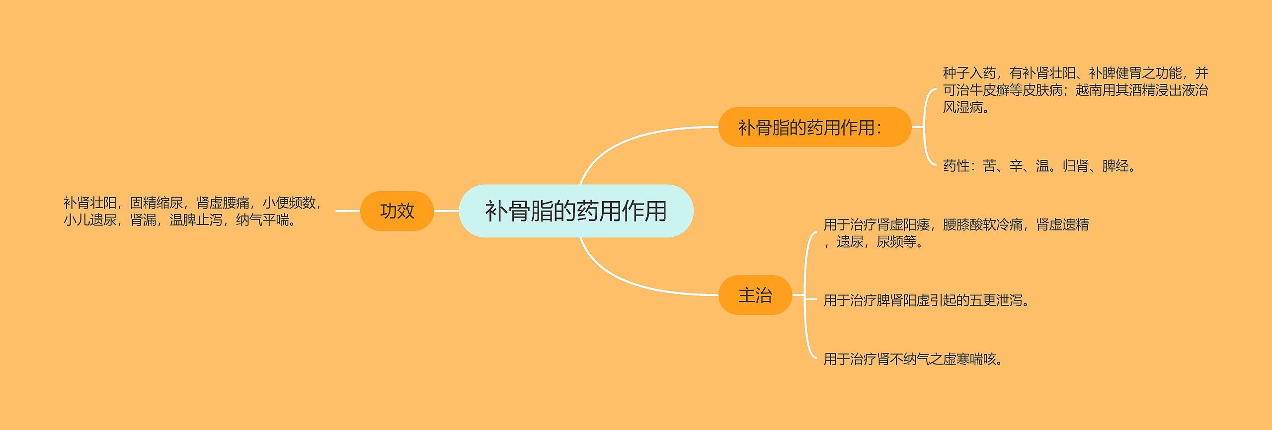 补骨脂的药用作用思维导图