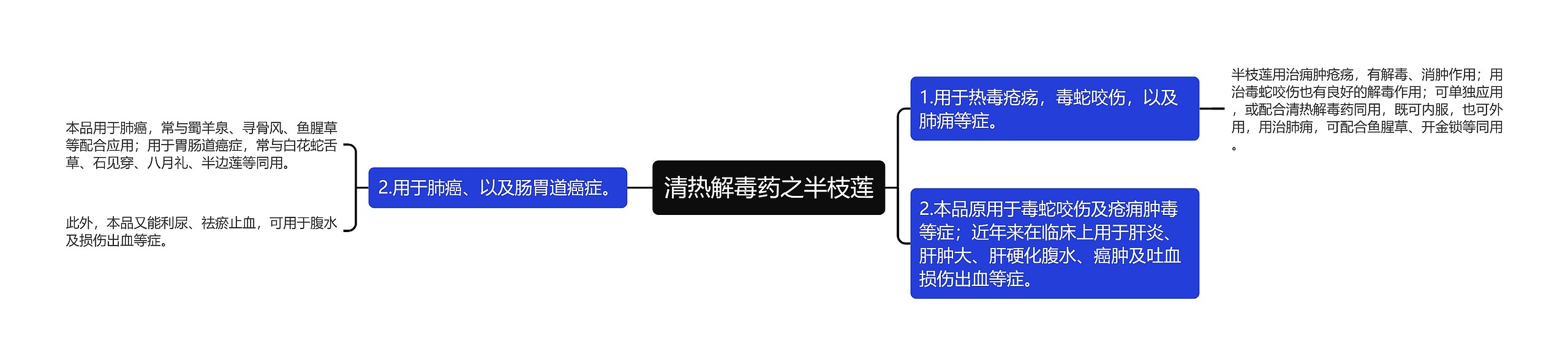 清热解毒药之半枝莲思维导图