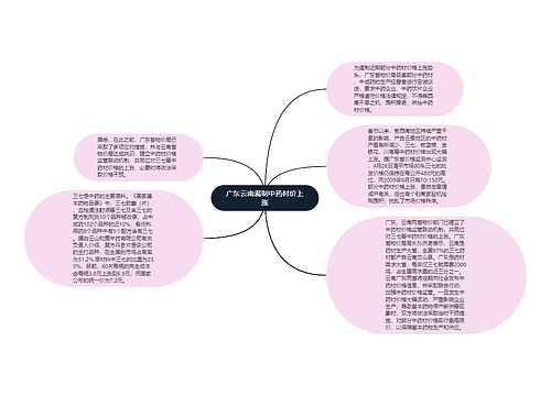 广东云南遏制中药材价上涨