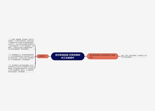 蒸发影响因素-初级药物制剂工技能操作