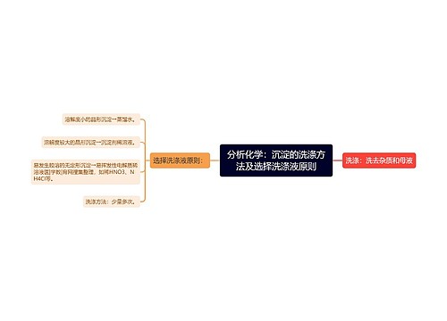 分析化学：沉淀的洗涤方法及选择洗涤液原则