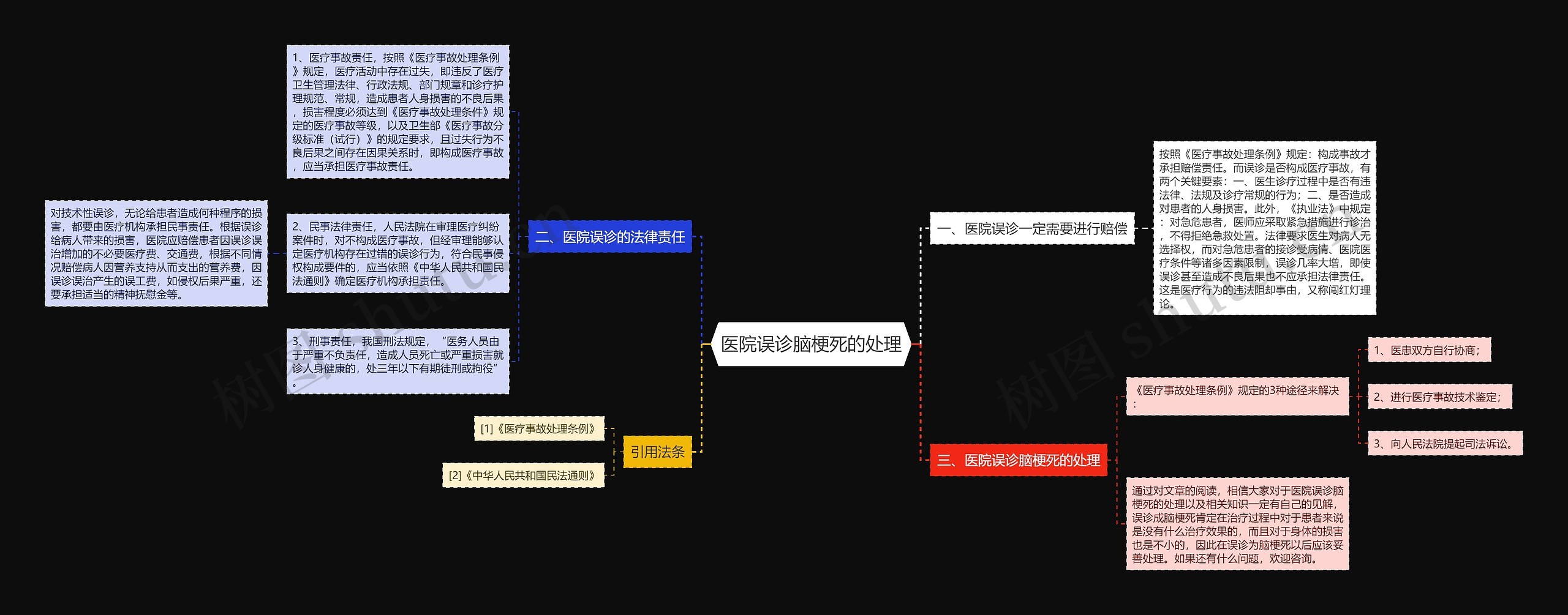 医院误诊脑梗死的处理思维导图