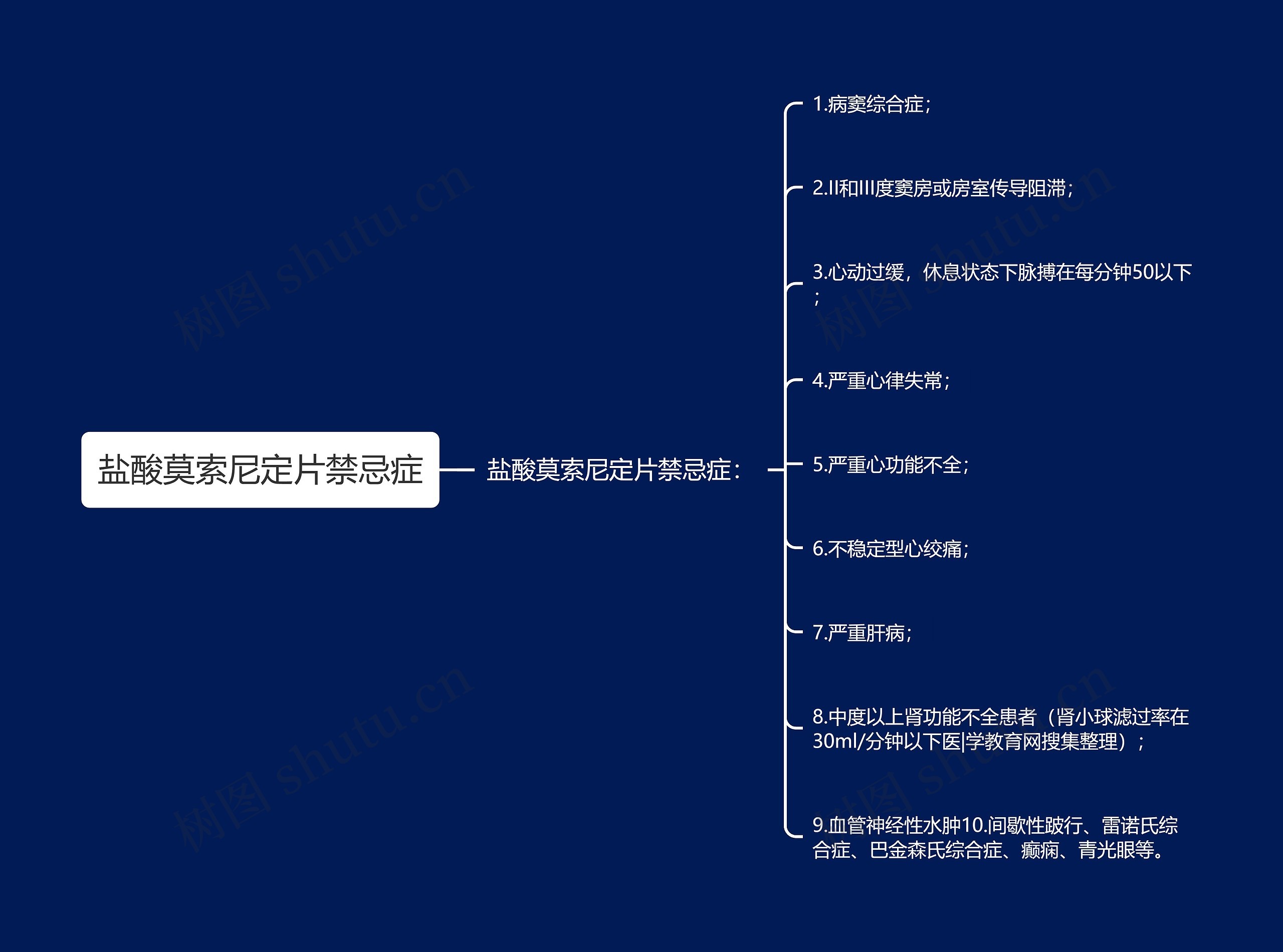 盐酸莫索尼定片禁忌症