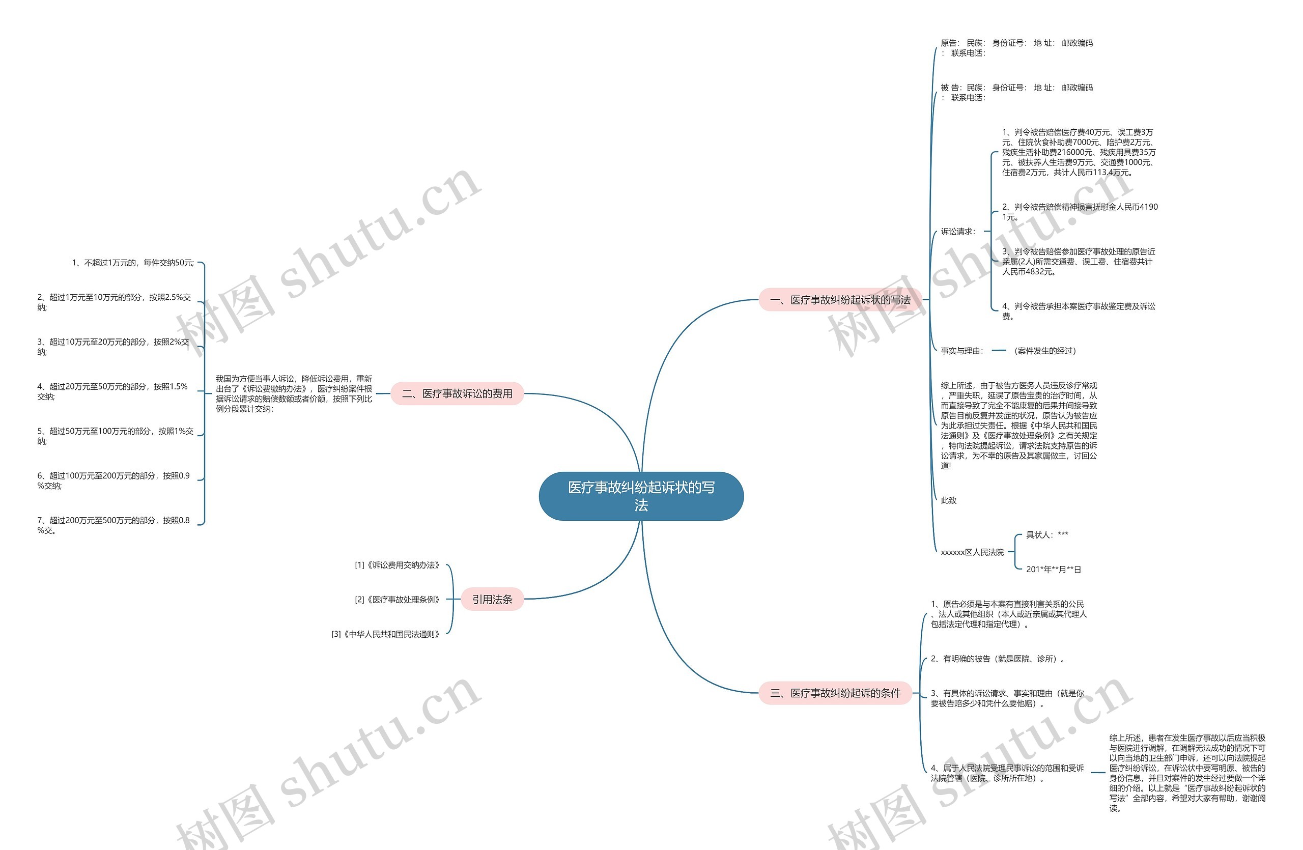 医疗事故纠纷起诉状的写法 医疗事故纠纷起诉状的写法