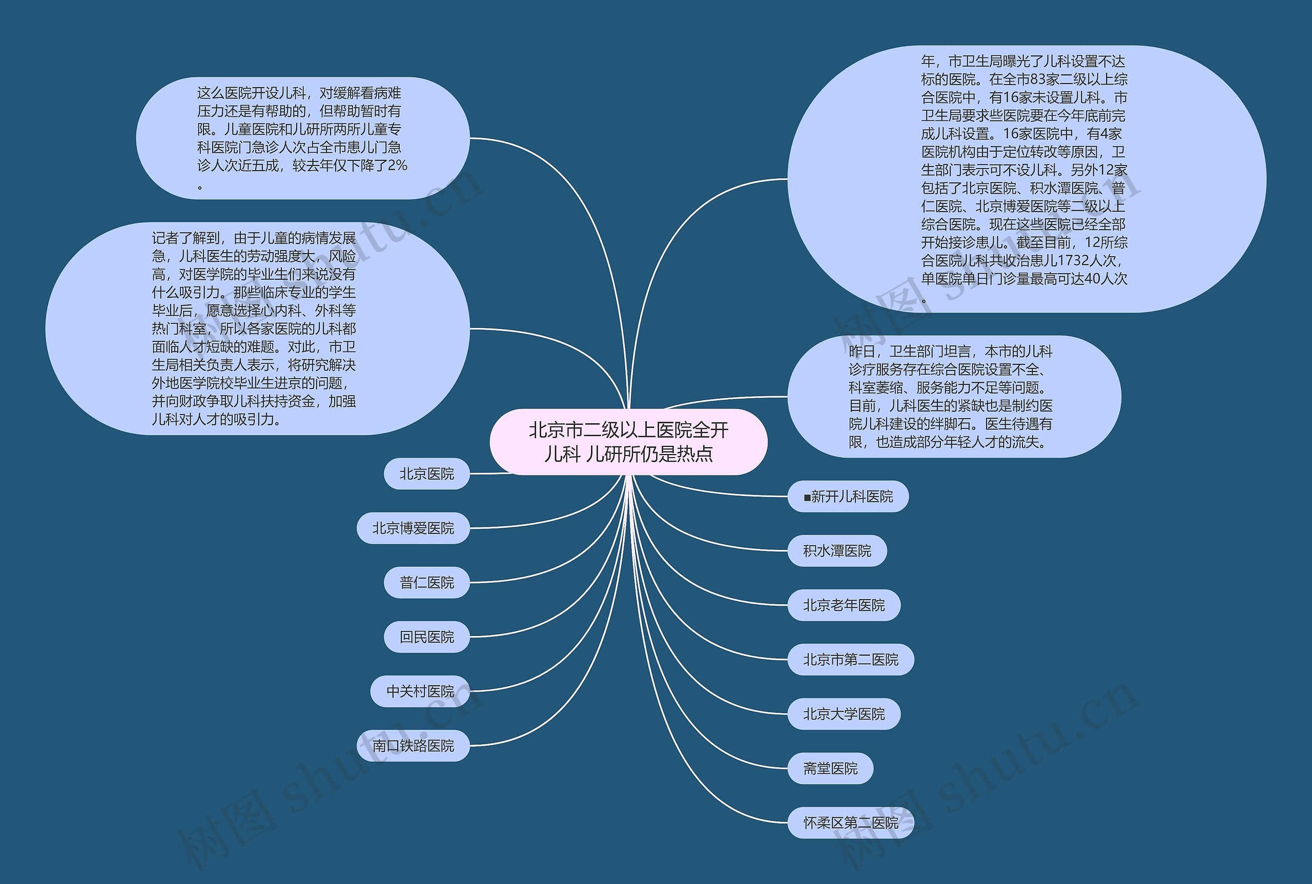 北京市二级以上医院全开儿科 儿研所仍是热点