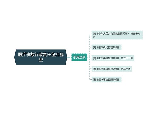 医疗事故行政责任包括哪些