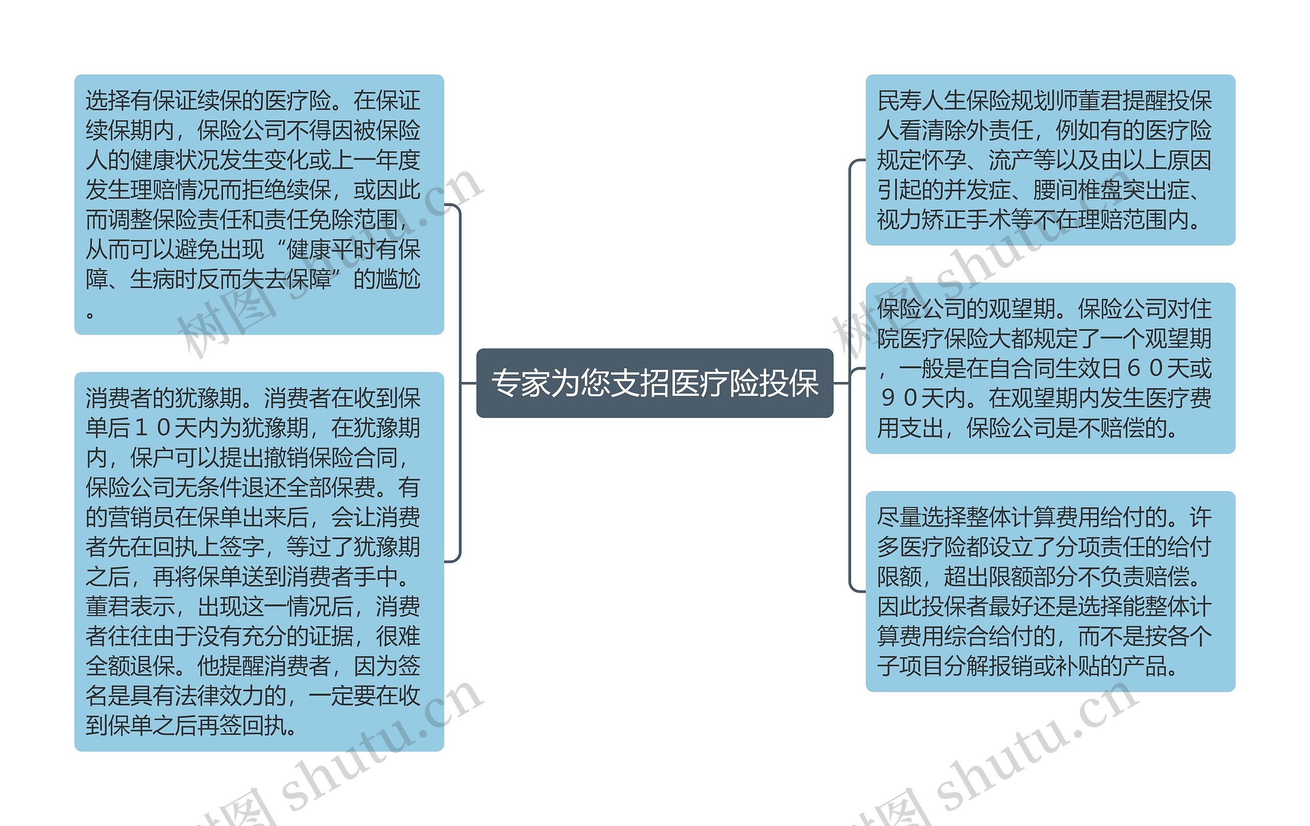 专家为您支招医疗险投保