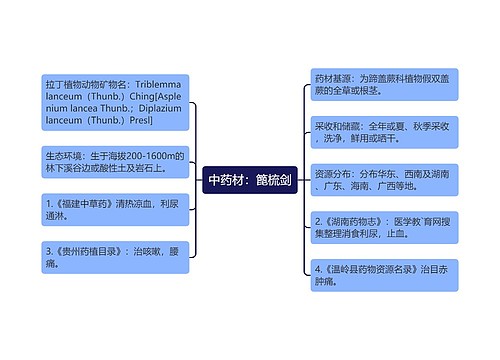 中药材：篦梳剑