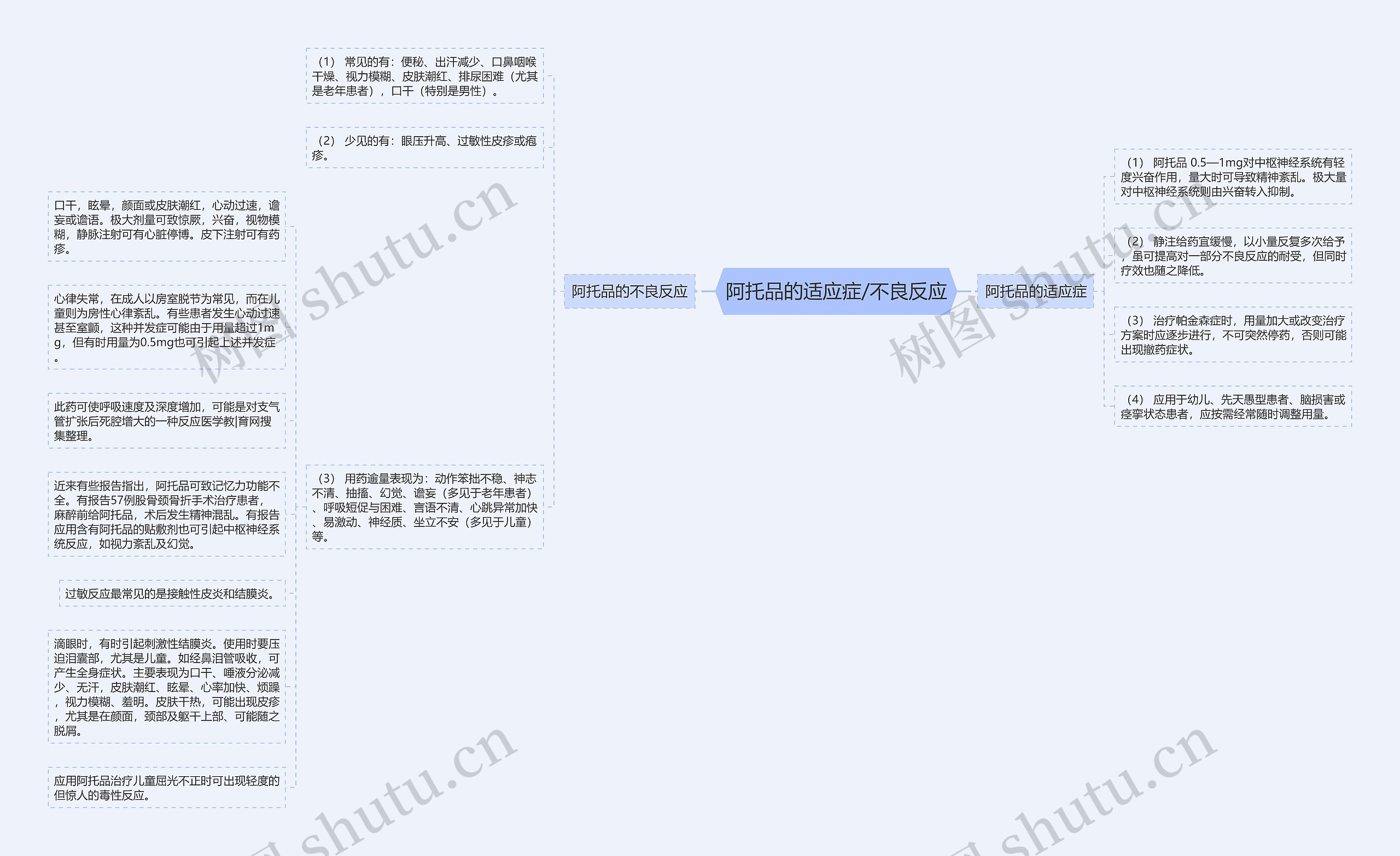 阿托品的适应症/不良反应思维导图