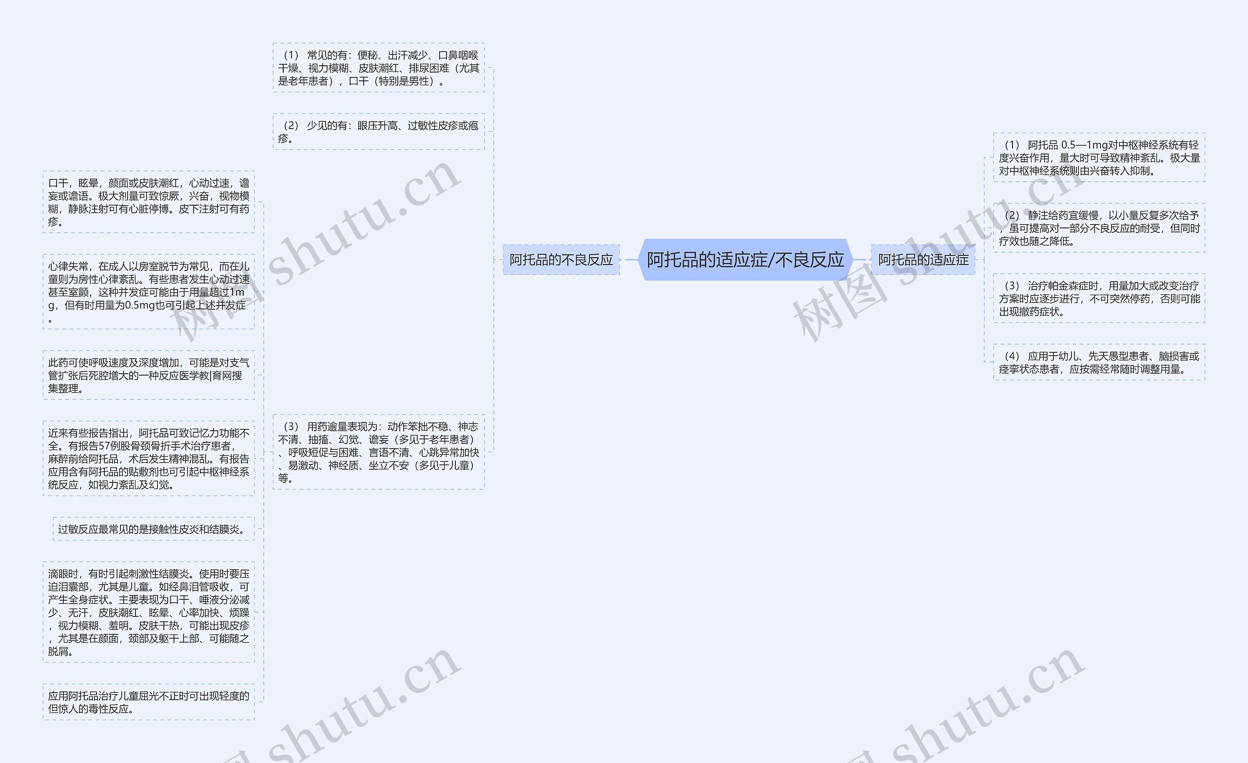 阿托品的适应症/不良反应 阿托品的适应症/不良反应