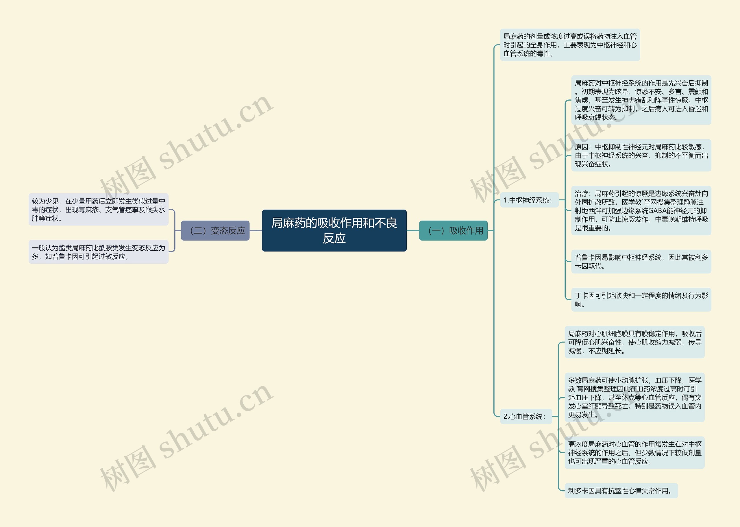 局麻药的吸收作用和不良反应 局麻药的吸收作用和不良反应