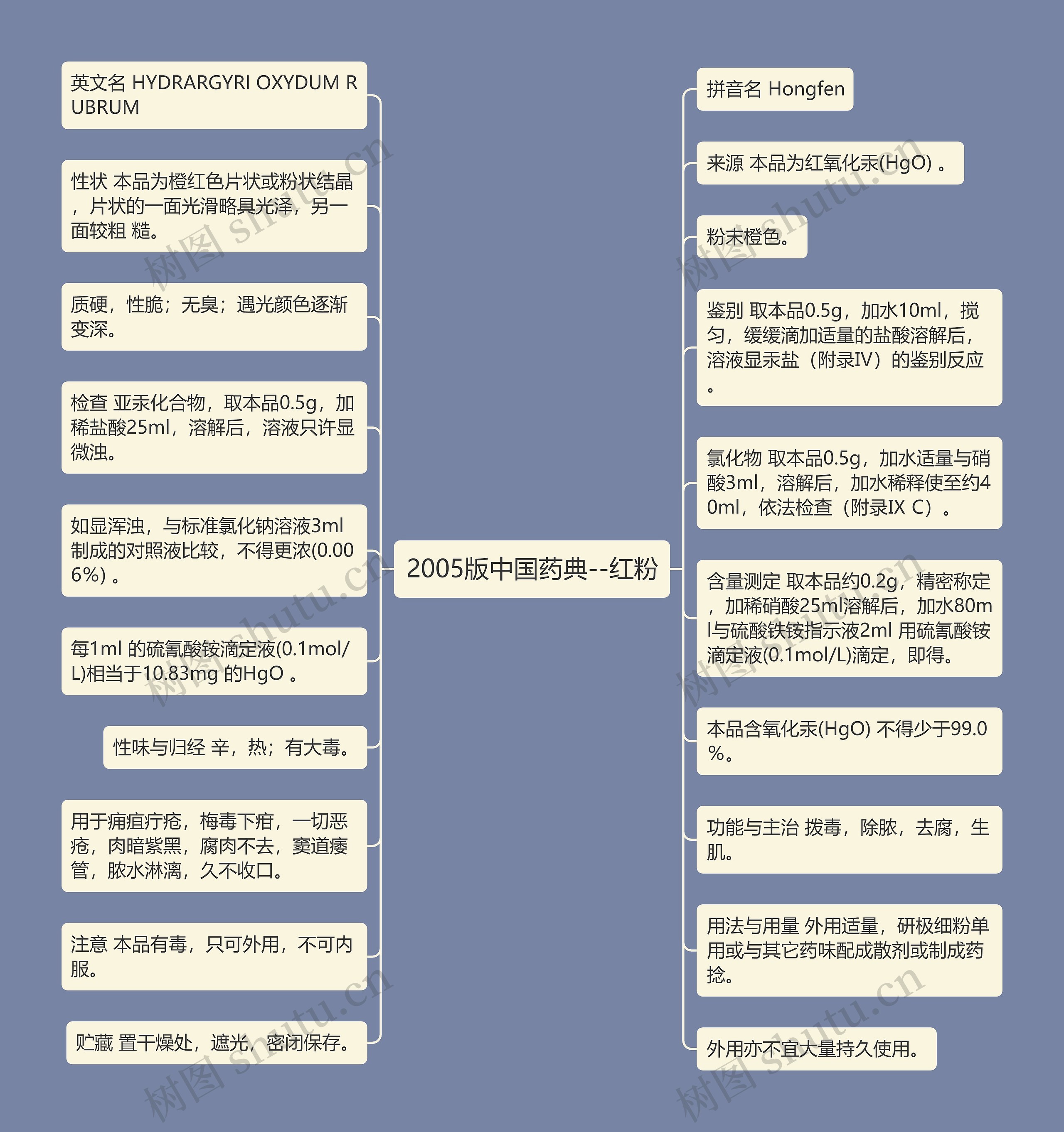 2005版中国药典--红粉 2005版中国药典--红粉