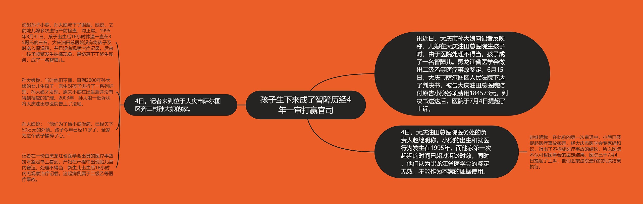 孩子生下来成了智障历经4年一审打赢官司