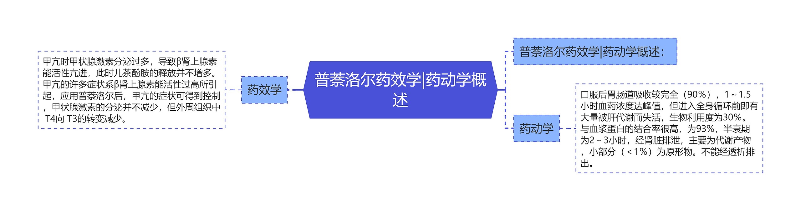 普萘洛尔药效学|药动学概述 普萘洛尔药效学|药动学概述