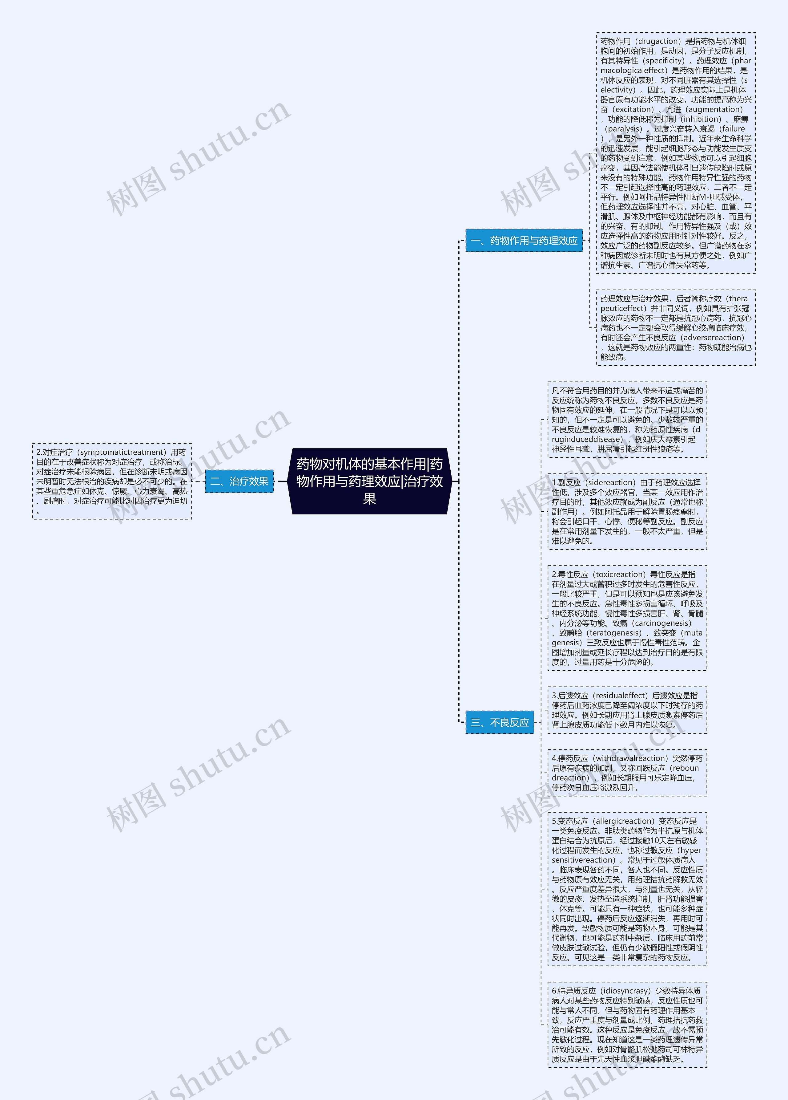 药物对机体的基本作用|药物作用与药理效应|治疗效果思维导图
