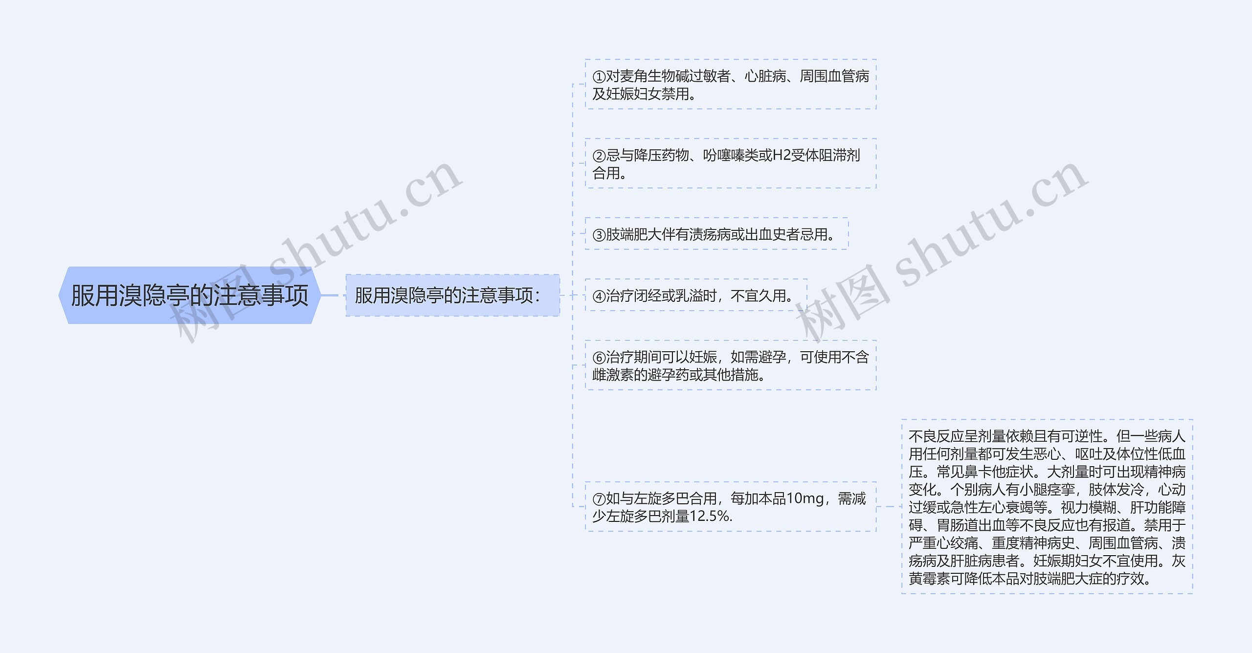 服用溴隐亭的注意事项思维导图