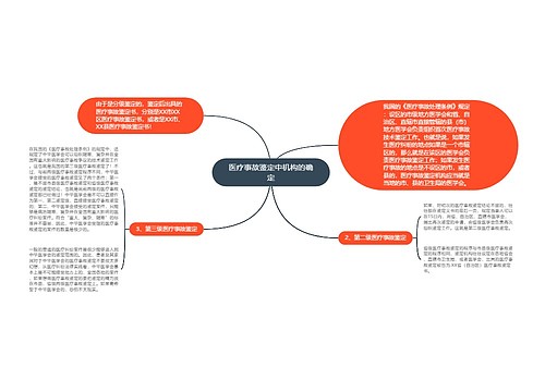 医疗事故鉴定中机构的确定