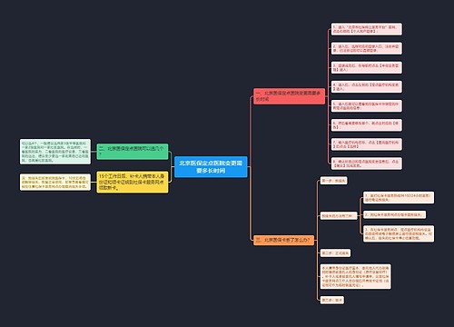 北京医保定点医院变更需要多长时间