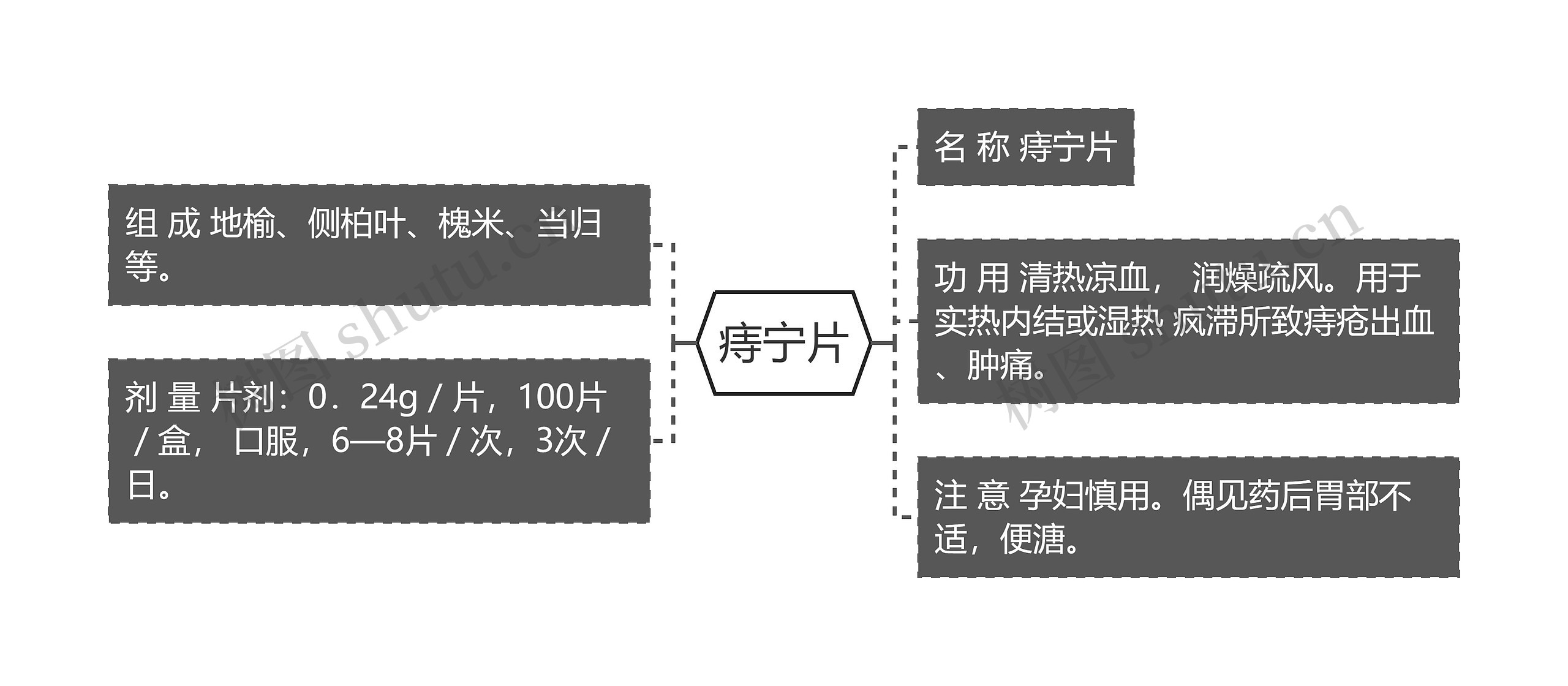 痔宁片