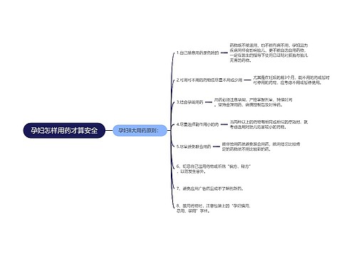 孕妇怎样用药才算安全