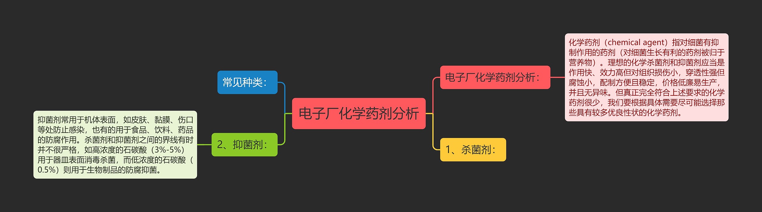 电子厂化学药剂分析思维导图