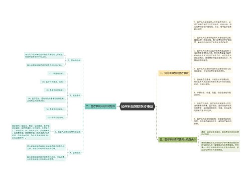 如何有效预防医疗事故