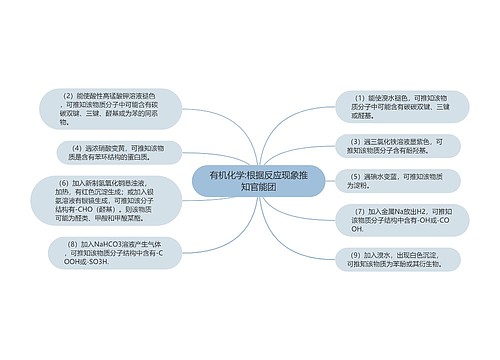 有机化学:根据反应现象推知官能团