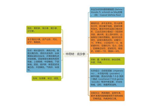 中药材：北沙参思维导图