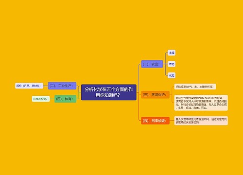 分析化学在五个方面的作用你知道吗？