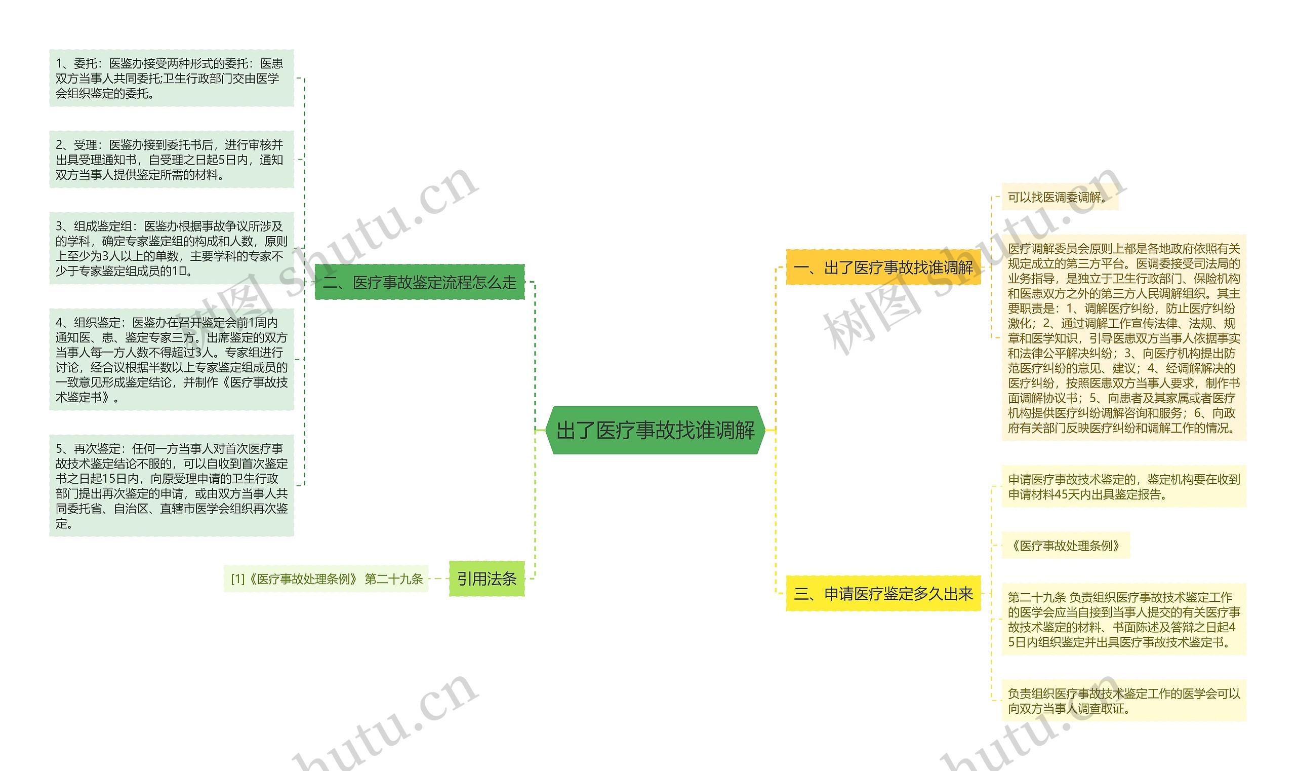出了医疗事故找谁调解 出了医疗事故找谁调解