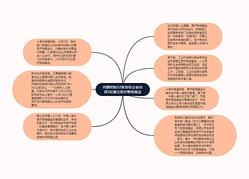 问题奶粉22家责任企业出资2亿建立医疗赔偿基金