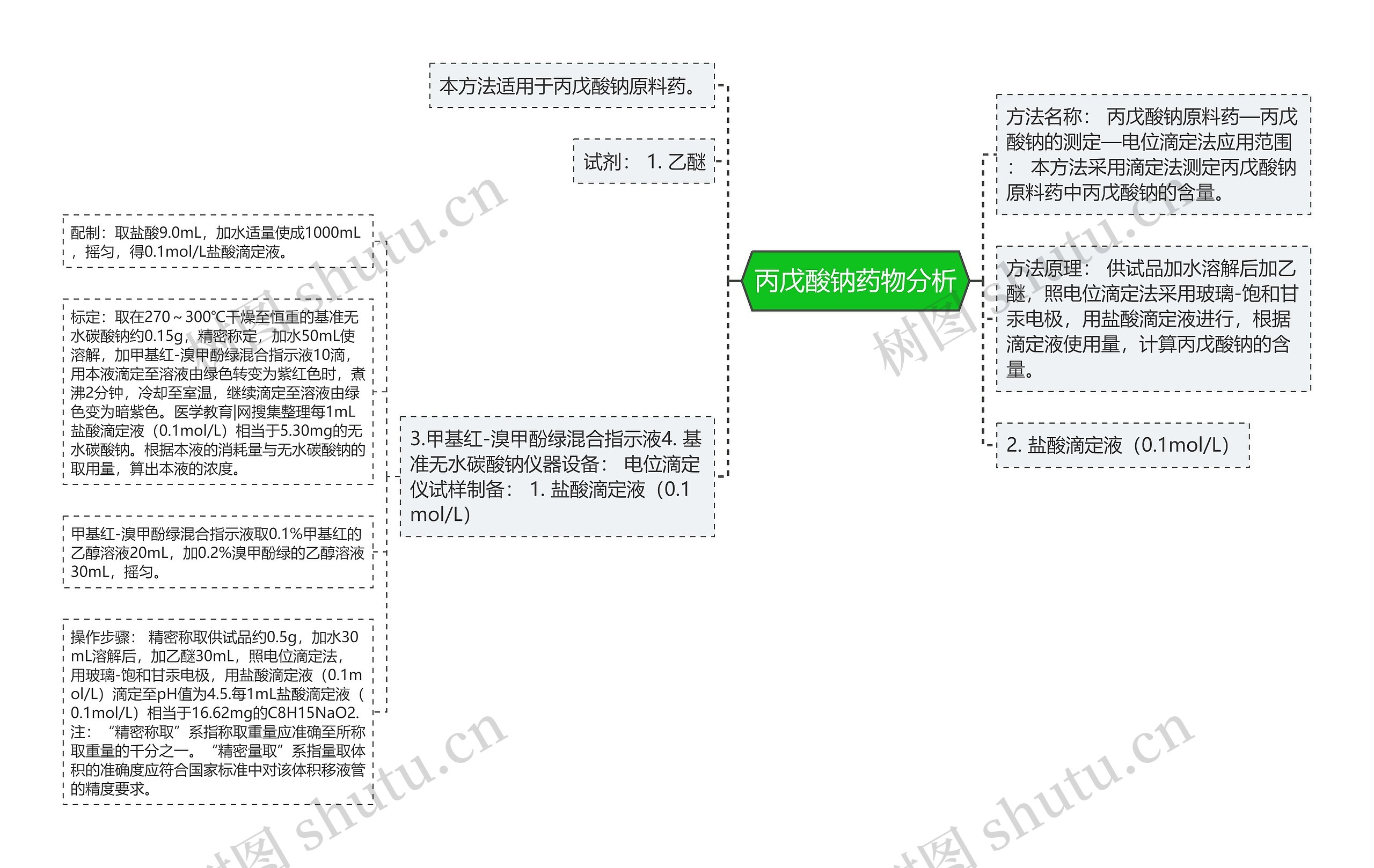 丙戊酸钠药物分析