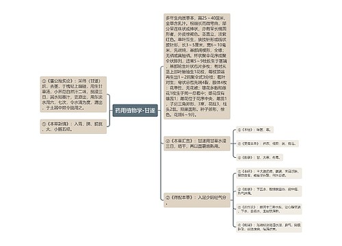 药用植物学-甘遂思维导图