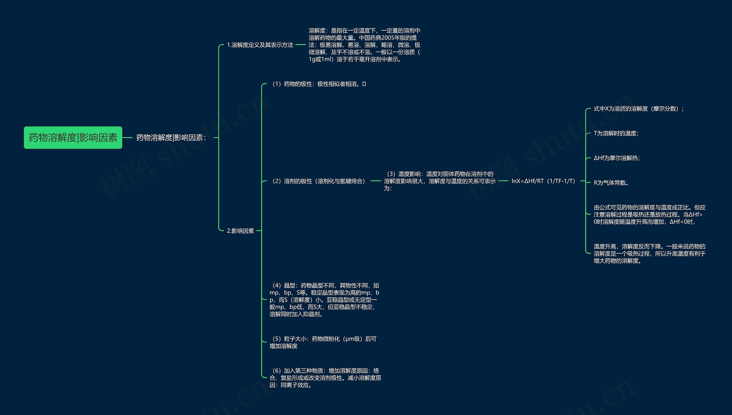 药物溶解度|影响因素 药物溶解度|影响因素
