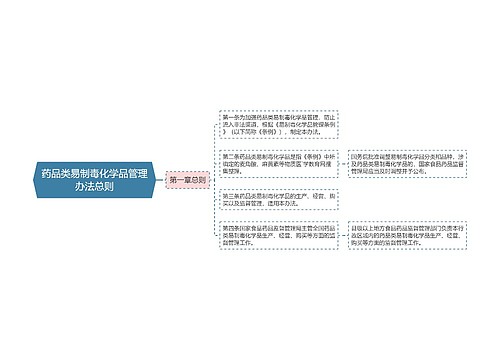 药品类易制毒化学品管理办法总则