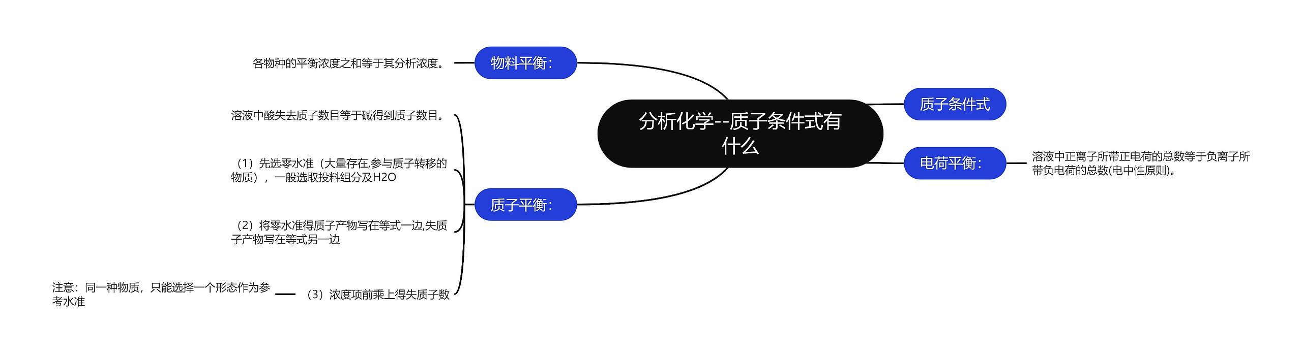 分析化学--质子条件式有什么