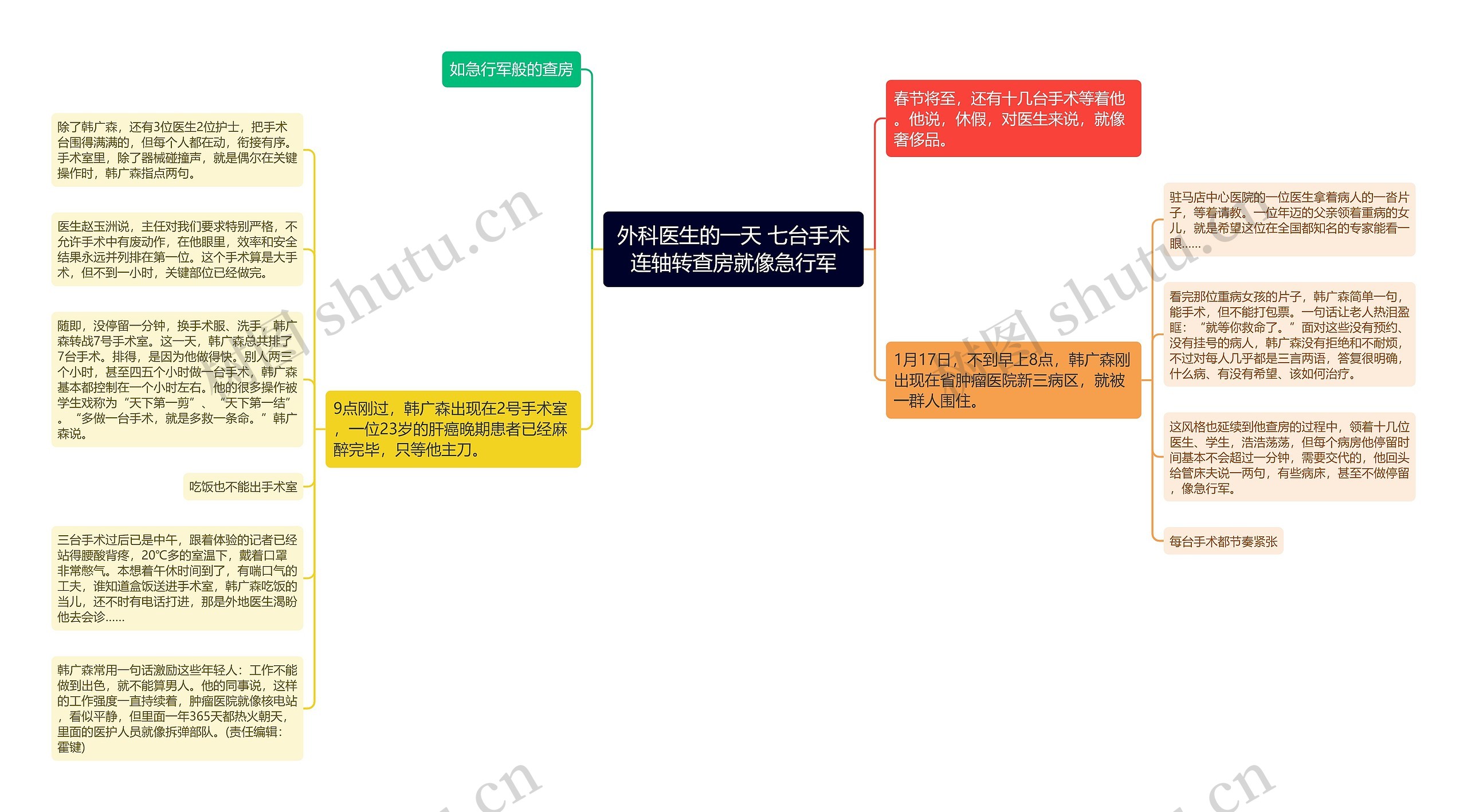 外科医生的一天 七台手术连轴转查房就像急行军思维导图