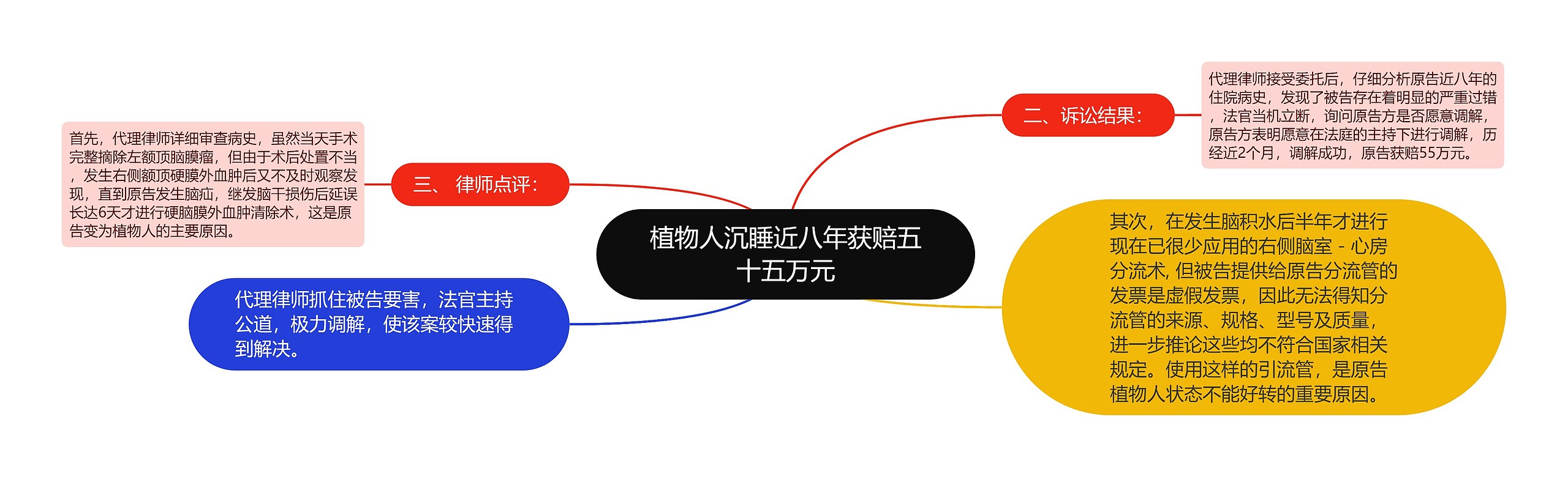 植物人沉睡近八年获赔五十五万元 植物人沉睡近八年获赔五十五万元
