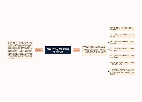 无机化学知识点：溶解度与溶解速度