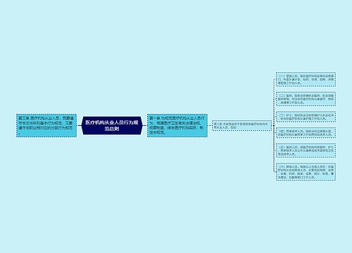 医疗机构从业人员行为规范总则