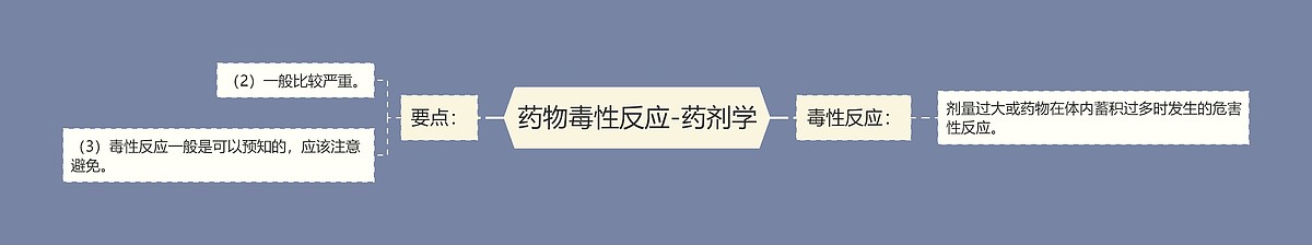 药物毒性反应-药剂学思维导图_编号p7315614-TreeMind树图